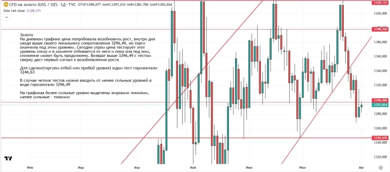 Утренний обзор (мамбофьюч, сберофьюч, сишка, фьюч юань-рубль, газ(NG), Брент и Золото) Утренний обзор (мамбофьюч, сберофьюч, сишка, фьюч юань-рубль, газ(NG), Брент и Золото)