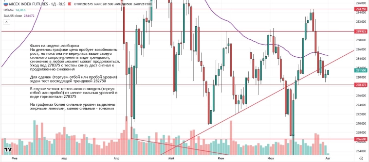 Утренний обзор (мамбофьюч, сберофьюч, сишка, фьюч юань-рубль, газ(NG), Брент и Золото) Утренний обзор (мамбофьюч, сберофьюч, сишка, фьюч юань-рубль, газ(NG), Брент и Золото)
