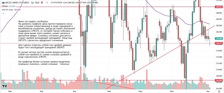 Утренний обзор (мамбофьюч, сберофьюч, сишка, фьюч юань-рубль, газ(NG), Брент и Золото)