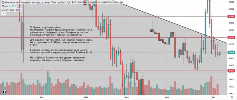 Утренний обзор (мамбофьюч, сберофьюч, сишка, фьюч юань-рубль, газ(NG), Брент и Золото) Утренний обзор (мамбофьюч, сберофьюч, сишка, фьюч юань-рубль, газ(NG), Брент и Золото)