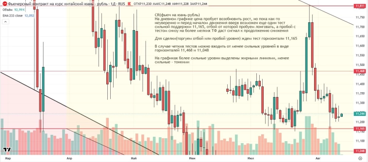 Утренний обзор (мамбофьюч, сберофьюч, сишка, фьюч юань-рубль, газ(NG), Брент и Золото) Утренний обзор (мамбофьюч, сберофьюч, сишка, фьюч юань-рубль, газ(NG), Брент и Золото)