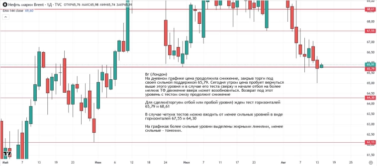 Утренний обзор (мамбофьюч, сберофьюч, сишка, фьюч юань-рубль, газ(NG), Брент и Золото) Утренний обзор (мамбофьюч, сберофьюч, сишка, фьюч юань-рубль, газ(NG), Брент и Золото)