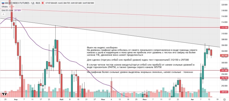 Утренний обзор (мамбофьюч, сберофьюч, сишка, фьюч юань-рубль, газ(NG), Брент и Золото) Утренний обзор (мамбофьюч, сберофьюч, сишка, фьюч юань-рубль, газ(NG), Брент и Золото)