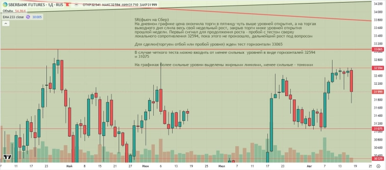 Утренний обзор (мамбофьюч, сберофьюч, сишка, фьюч юань-рубль, газ(NG), Брент и Золото) Утренний обзор (мамбофьюч, сберофьюч, сишка, фьюч юань-рубль, газ(NG), Брент и Золото)