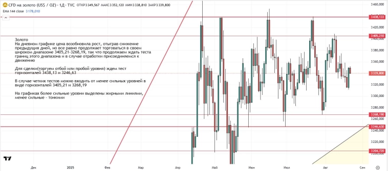 Утренний обзор (мамбофьюч, сберофьюч, сишка, фьюч юань-рубль, газ(NG), Брент и Золото) Утренний обзор (мамбофьюч, сберофьюч, сишка, фьюч юань-рубль, газ(NG), Брент и Золото)