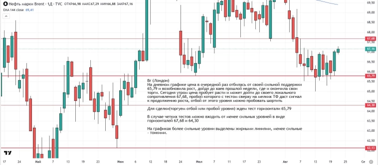 Утренний обзор (мамбофьюч, сберофьюч, сишка, фьюч юань-рубль, газ(NG), Брент и Золото) Утренний обзор (мамбофьюч, сберофьюч, сишка, фьюч юань-рубль, газ(NG), Брент и Золото)