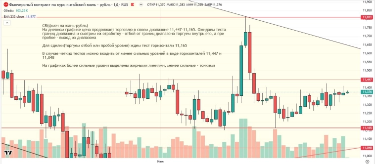 Утренний обзор (мамбофьюч, сберофьюч, сишка, фьюч юань-рубль, газ(NG), Брент и Золото)