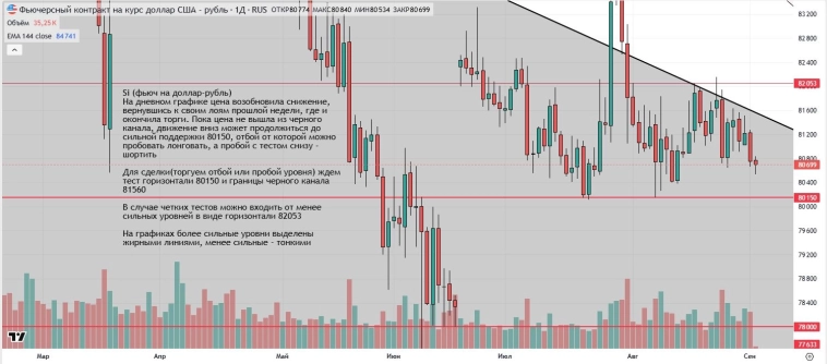 Утренний обзор (мамбофьюч, сберофьюч, сишка, фьюч юань-рубль, газ(NG), Брент и Золото) Утренний обзор (мамбофьюч, сберофьюч, сишка, фьюч юань-рубль, газ(NG), Брент и Золото)