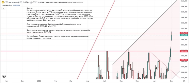 Утренний обзор (мамбофьюч, сберофьюч, сишка, фьюч юань-рубль, газ(NG), Брент и Золото) Утренний обзор (мамбофьюч, сберофьюч, сишка, фьюч юань-рубль, газ(NG), Брент и Золото)