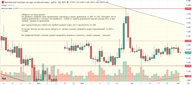 Утренний обзор (мамбофьюч, сберофьюч, сишка, фьюч юань-рубль, газ(NG), Брент и Золото) Утренний обзор (мамбофьюч, сберофьюч, сишка, фьюч юань-рубль, газ(NG), Брент и Золото)
