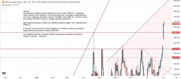 Утренний обзор (мамбофьюч, сберофьюч, сишка, фьюч юань-рубль, газ(NG), Брент и Золото)