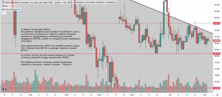 Утренний обзор (мамбофьюч, сберофьюч, сишка, фьюч юань-рубль, газ(NG), Брент и Золото)