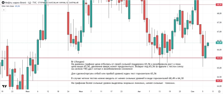 Утренний обзор (мамбофьюч, сберофьюч, сишка, фьюч юань-рубль, газ(NG), Брент и Золото)