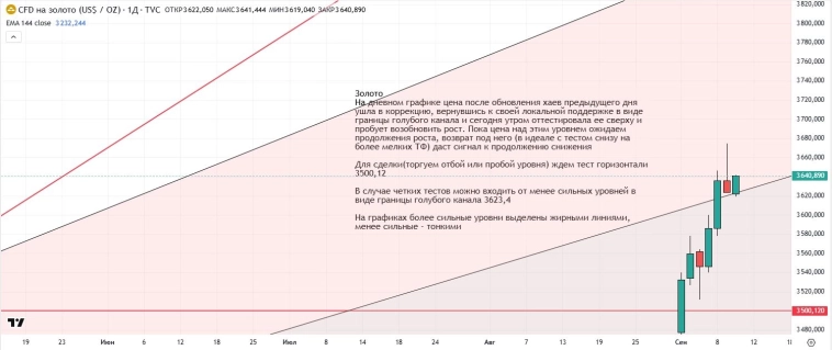 Утренний обзор (мамбофьюч, сберофьюч, сишка, фьюч юань-рубль, газ(NG), Брент и Золото)
