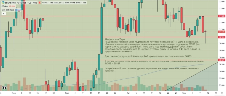 Утренний обзор (мамбофьюч, сберофьюч, сишка, фьюч юань-рубль, газ(NG), Брент и Золото)