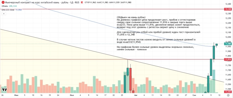 Утренний обзор (мамбофьюч, сберофьюч, сишка, фьюч юань-рубль, газ(NG), Брент и Золото)