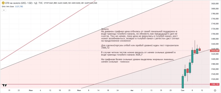 Утренний обзор (мамбофьюч, сберофьюч, сишка, фьюч юань-рубль, газ(NG), Брент и Золото)