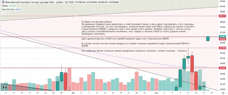 Утренний обзор (мамбофьюч, сберофьюч, сишка, фьюч юань-рубль, газ(NG), Брент и Золото) Утренний обзор (мамбофьюч, сберофьюч, сишка, фьюч юань-рубль, газ(NG), Брент и Золото)