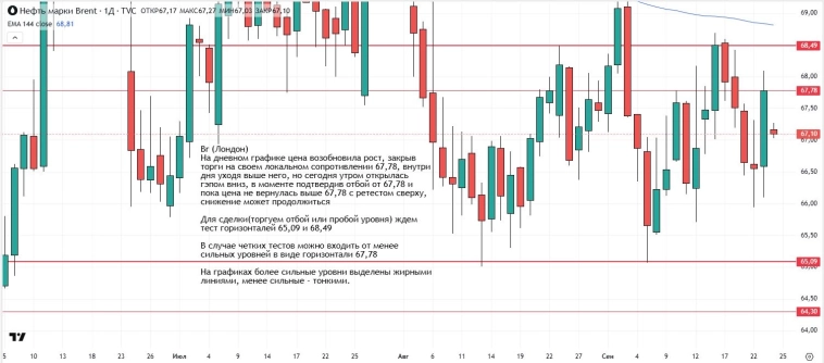 Утренний обзор (мамбофьюч, сберофьюч, сишка, фьюч юань-рубль, газ(NG), Брент и Золото)