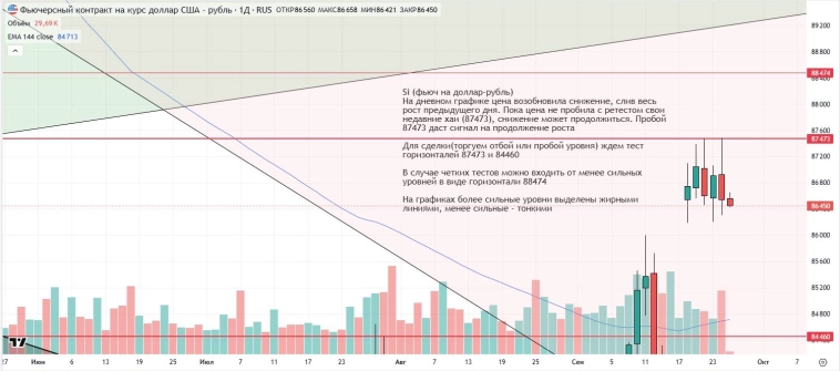 Утренний обзор (мамбофьюч, сберофьюч, сишка, фьюч юань-рубль, газ(NG), Брент и Золото)
