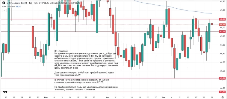 Утренний обзор (мамбофьюч, сберофьюч, сишка, фьюч юань-рубль, газ(NG), Брент и Золото)