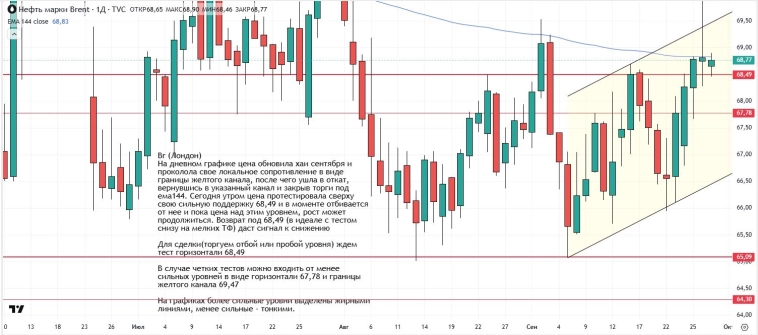 Утренний обзор (мамбофьюч, сберофьюч, сишка, фьюч юань-рубль, газ(NG), Брент и Золото) Утренний обзор (мамбофьюч, сберофьюч, сишка, фьюч юань-рубль, газ(NG), Брент и Золото)