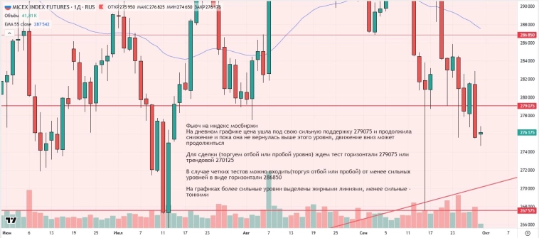 Утренний обзор (мамбофьюч, сберофьюч, сишка, фьюч юань-рубль, газ(NG), Брент и Золото)