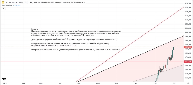Утренний обзор (мамбофьюч, сберофьюч, сишка, фьюч юань-рубль, газ(NG), Брент и Золото)