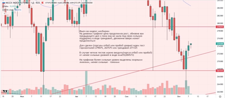 Утренний обзор (мамбофьюч, сберофьюч, сишка, фьюч юань-рубль, газ(NG), Брент и Золото)