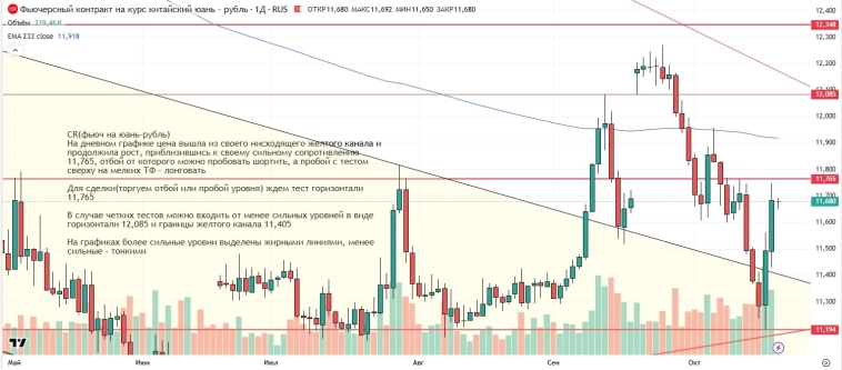 Утренний обзор (мамбофьюч, сберофьюч, сишка, фьюч юань-рубль, газ(NG), Брент и Золото) Утренний обзор (мамбофьюч, сберофьюч, сишка, фьюч юань-рубль, газ(NG), Брент и Золото)