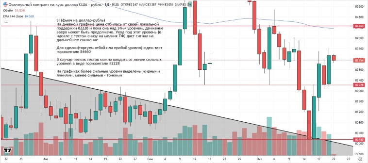 Утренний обзор (мамбофьюч, сберофьюч, сишка, фьюч юань-рубль, газ(NG), Брент и Золото)