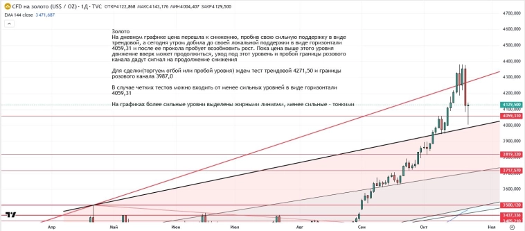 Утренний обзор (мамбофьюч, сберофьюч, сишка, фьюч юань-рубль, газ(NG), Брент и Золото)