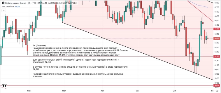 Утренний обзор (мамбофьюч, сберофьюч, сишка, фьюч юань-рубль, газ(NG), Брент и Золото)