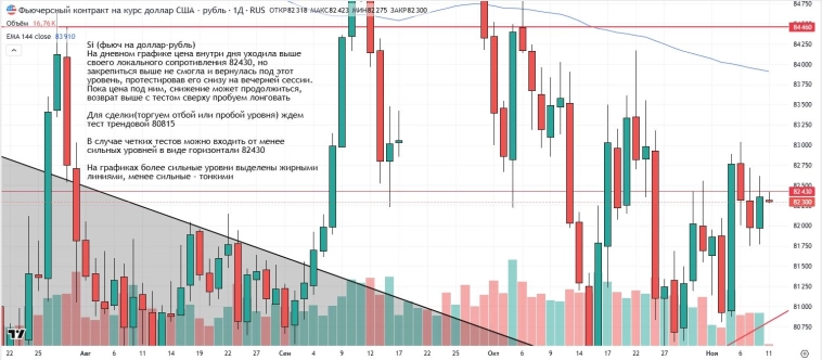 Утренний обзор (мамбофьюч, сберофьюч, сишка, фьюч юань-рубль, газ(NG), Брент и Золото) Утренний обзор (мамбофьюч, сберофьюч, сишка, фьюч юань-рубль, газ(NG), Брент и Золото)