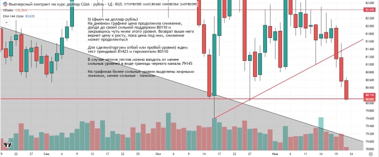 Утренний обзор (мамбофьюч, сберофьюч, сишка, фьюч юань-рубль, газ(NG), Брент и Золото)