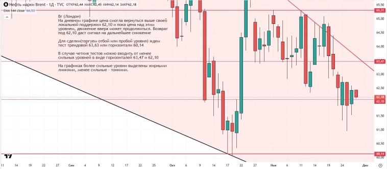 Утренний обзор (мамбофьюч, сберофьюч, сишка, фьюч юань-рубль, газ(NG), Брент и Золото)