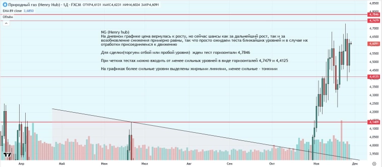 Утренний обзор (мамбофьюч, сберофьюч, сишка, фьюч юань-рубль, газ(NG), Брент и Золото)