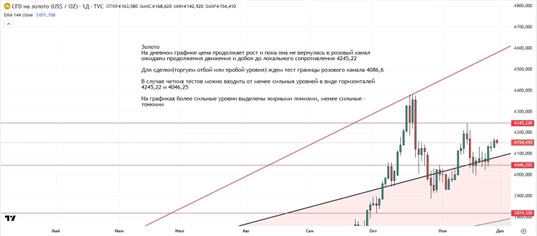 Утренний обзор (мамбофьюч, сберофьюч, сишка, фьюч юань-рубль, газ(NG), Брент и Золото)