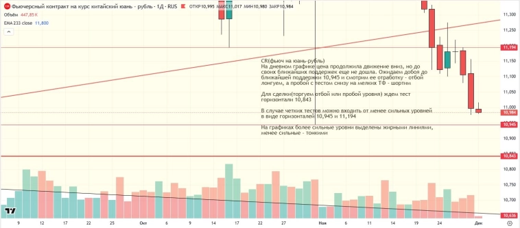 Утренний обзор (мамбофьюч, сберофьюч, сишка, фьюч юань-рубль, газ(NG), Брент и Золото)