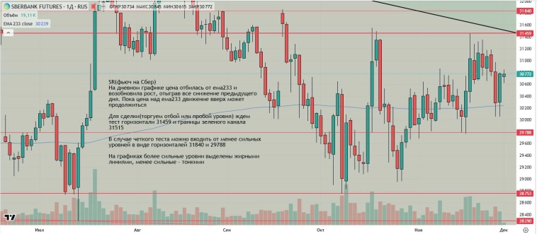Утренний обзор (мамбофьюч, сберофьюч, сишка, фьюч юань-рубль, газ(NG), Брент и Золото)