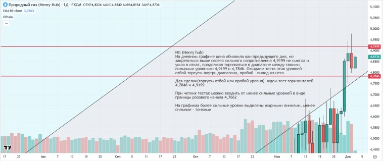 Утренний обзор (мамбофьюч, сберофьюч, сишка, фьюч юань-рубль, газ(NG), Брент и Золото)