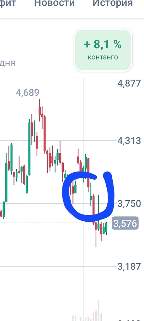 Геп должен быть закрыт