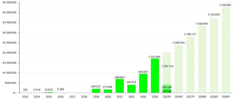 Копим акции или апрельские тезисы 2025