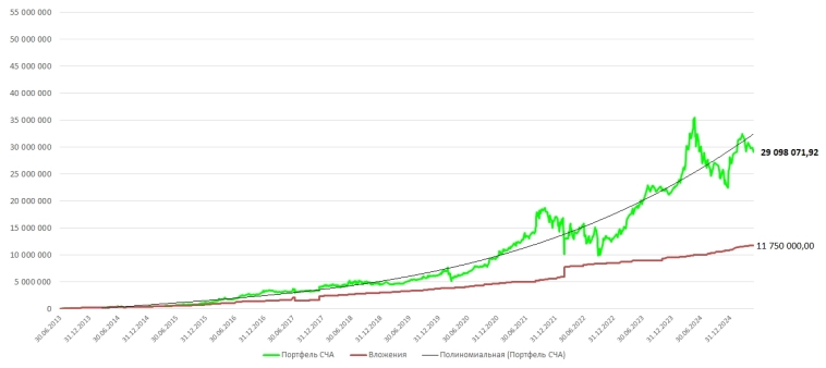 Разумный инвестор. Портфель на 26 мая 2025 г. Разумный инвестор. Портфель на 26 мая 2025 г.