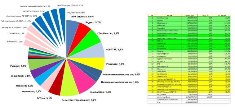 Разумный инвестор. Осенний марафон 2025