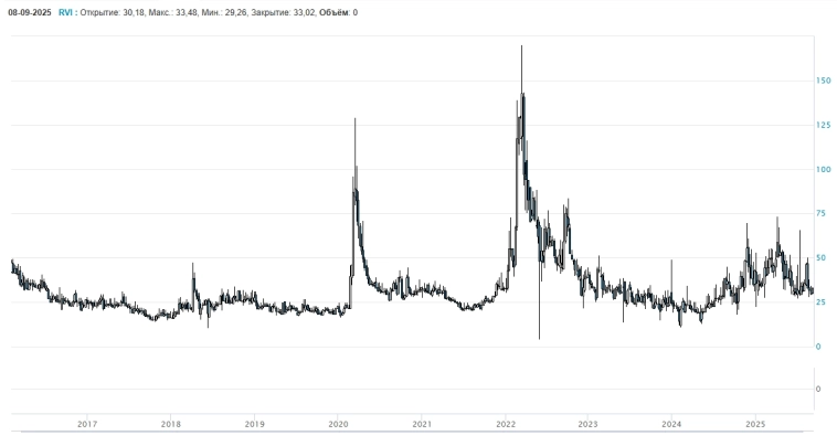 Разумный инвестор. Осенний марафон 2025