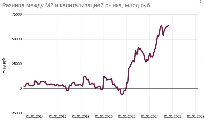 Разумный инвестор. Осенний марафон 2025