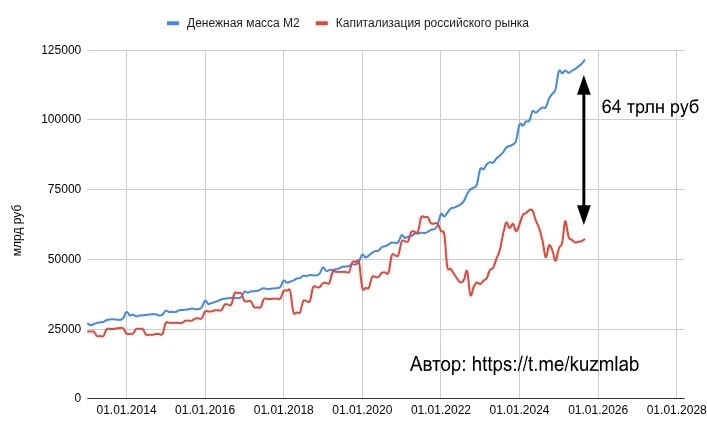 Разумный инвестор. Осенний марафон 2025