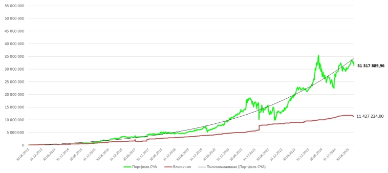 Свежий курс Шадрина Свежий курс Шадрина