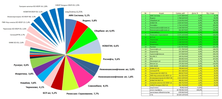 Дно. Апатия. Тошнит - 2 Дно. Апатия. Тошнит - 2